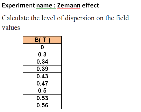 Experiment name : Zemann effect
Calculate the level of dispersion on the field
values
B( T)
0.3
0.34
0.39
0.43
0.47
0.5
0.53
0.56

