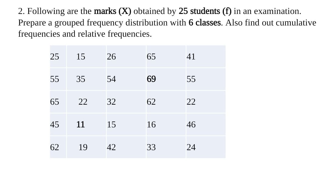 2. Following are the marks (X) obtained by 25 students (f) in an examination.
Prepare a grouped frequency distribution with 6 classes. Also find out cumulative
frequencies and relative frequencies.
25
15
26
65
41
55
35
54
69
55
65
22
32
62
22
45
11
15
16
46
62
19
42
33
24
