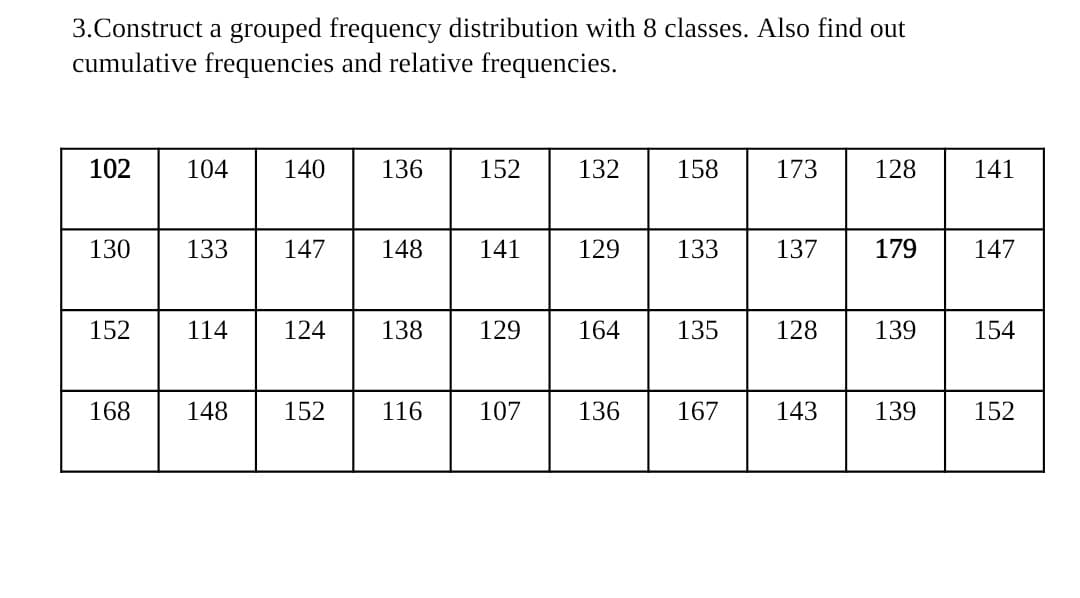 3.Construct a grouped frequency distribution with 8 classes. Also find out
cumulative frequencies and relative frequencies.
102
104
140
136
152
132
158
173
128
141
130
133
147
148
141
129
133
137
179
147
152
114
124
138
129
164
135
128
139
154
168
148
152
116
107
136
167
143
139
152
