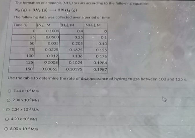 The formation of ammonia (NH) occurs according to the following equation
N (9) + 3H (9)
- 2N H, (a)
The following data was collected over a period of time
IHa), M
INHl. M
0.4
Time (s)
INl. M
0.1000
0.0500
0.035
25
0.25
0.1
50
0,205
О.13
0.1675
0.0225
0.012
75
0.155
100
0,136
0.176
125
0.0008
0.1024
0.1984
150
0.00065
0.10195
0.1987
Use the table to determine the rate of disappearance of hydrogen gas between 100 and 125 s.
7.44 x 10 M/s
O 2.38 x 10 M/s
о 1.34 х 10Эм/s
O 4.20 x 102 M/S
O 6.00 x 103 M/s
