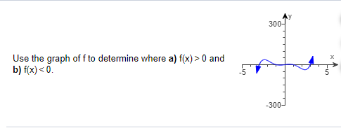 Use the graph of f to determine where a) f(x) > 0 and
b) f(x) < Õ.
-300-
