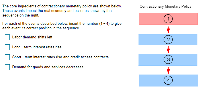 The core ingredients of contractionary monetary policy are shown below.
These events impact the real economy and occur as shown by the
sequence on the right.
Contractionary Monetary Policy
1
For each of the events described below, insert the number (1 – 4) to give
each event its correct position in the sequence.
Labor demand shifts left
2
Long - term interest rates rise
Short – term interest rates rise and credit access contracts
3
Demand for goods and services decreases
4
