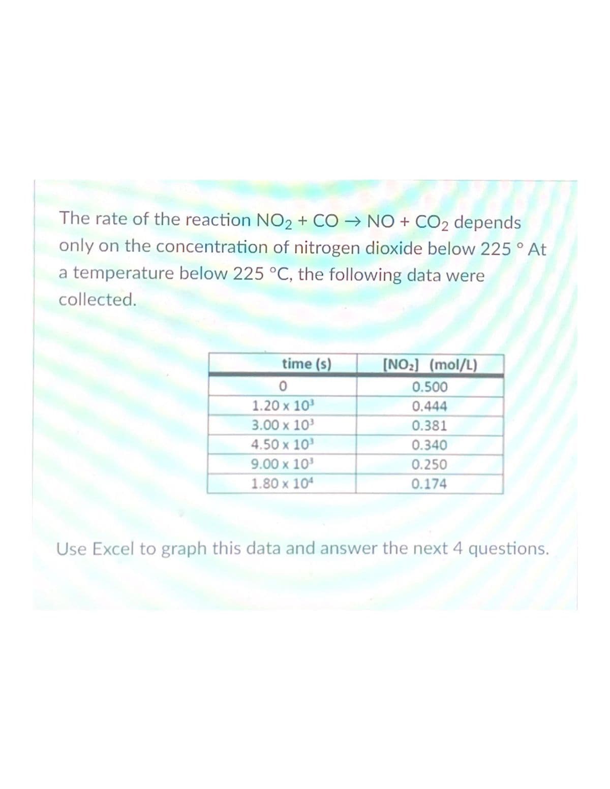 The rate of the reaction NO₂ + CO → NO + CO₂ depends
only on the concentration of nitrogen dioxide below 225 ° At
a temperature below 225 °C, the following data were
collected.
[NO₂] (mol/L)
time (s)
0
0.500
1.20 x 10³
0.444
3.00 x 10³
0.381
4.50 x 10³
0.340
9.00 x 10³
0.250
1.80 x 10²
0.174
Use Excel to graph this data and answer the next 4 questions.