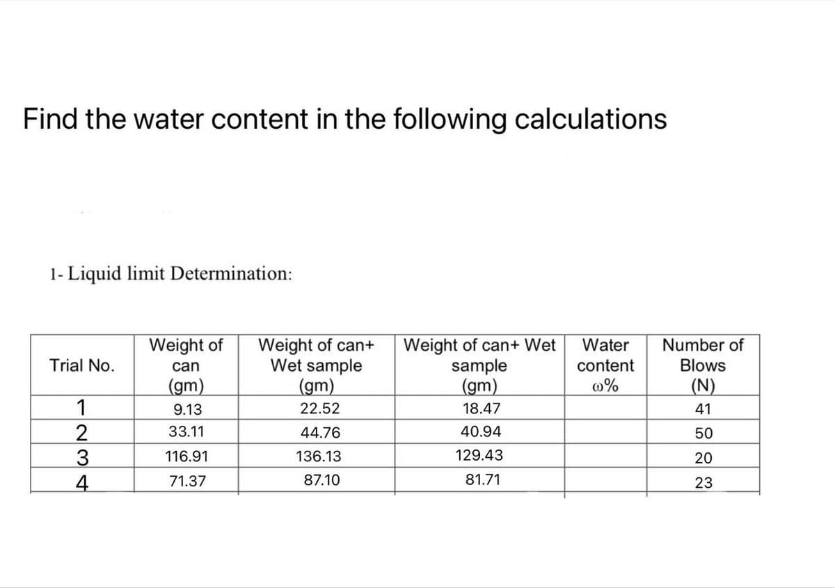 Find the water content in the following calculations
1- Liquid limit Determination:
Weight of can+
Wet sample
(gm)
Weight of can+ Wet
sample
(gm)
Weight of
Water
Number of
Trial No.
can
content
Blows
(gm)
0%
(N)
1
9.13
22.52
18.47
41
33.11
44.76
40.94
50
3
4
116.91
136.13
129.43
20
71.37
87.10
81.71
23
