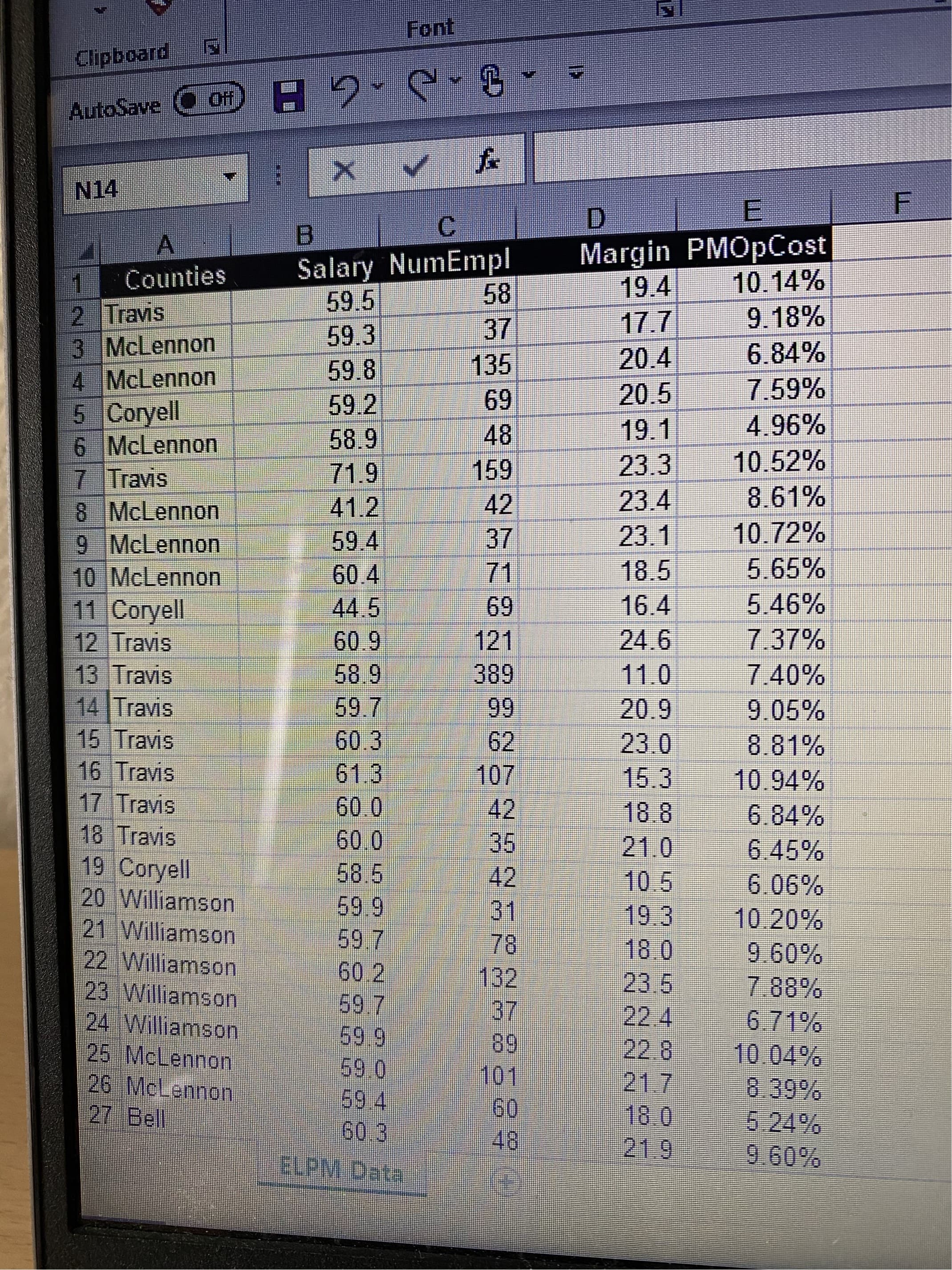 B.
C.
Margin PMOpCost
Salary NumEmpl
59.5
1
Counties
58
19.4
10.14%
2. Travis
177
9 18%
