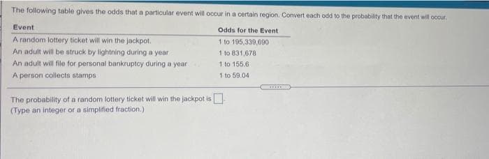 The following table gives the odds that a particular event will occur in a certain region. Convert each odd to the probability that the event will occur,
Event
Odds for the Event
A random lottery ticket will win the jackpot.
1 to 195,339,690
An adult will be struck by lightning during a year
1 to 831,678
An adult will file for personal bankruptcy during a year
1 to 155.6
A person collects stamps
1 to 59.04
......
The probability of a random lottery ticket will win the jackpot is
(Type an integer or a simplified fraction.)

