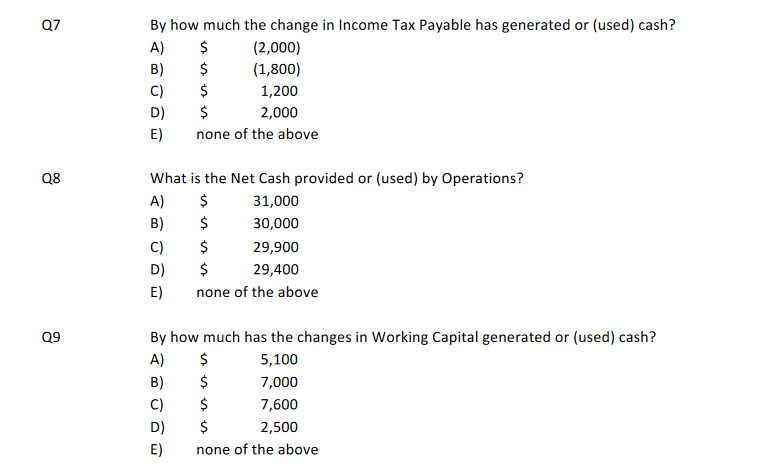 Q7
Q8
Q9
By how much the change in Income Tax Payable has generated or (used) cash?
A)
B)
C)
D)
E)
A)
B)
$
$
$
$
none of the above
What is the Net Cash provided or (used) by Operations?
$
31,000
$
30,000
C)
D)
E)
(2,000)
(1,800)
1,200
2,000
$
$
none of the above
29,900
29,400
By how much has the changes in Working Capital generated or (used) cash?
A)
5,100
B)
7,000
C)
7,600
D)
2,500
E)
$
$
$
$
none of the above