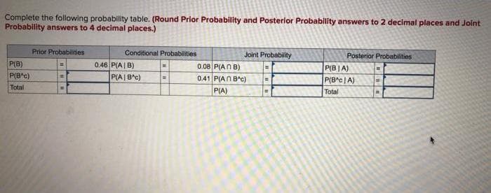 Complete the following probability table. (Round Prior Probability and Posterior Probability answers to 2 decimal places and Joint
Probability answers to 4 decimal places.)
Prior Probabilities
Conditional Probabilities
Joint Probability
P(B)
P(B^c)
0.46 P(A|B)
P(A| B^c)
Posterior Probabilities
P(B|A)
0.08 P(AN B)
0.41 P(ANBC)
P(A)
P(B^c | A)
Total
Total
I

