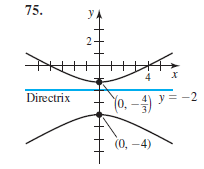 75.
y.
2
Directrix
Yo. -
y = -2
(0, -4)
