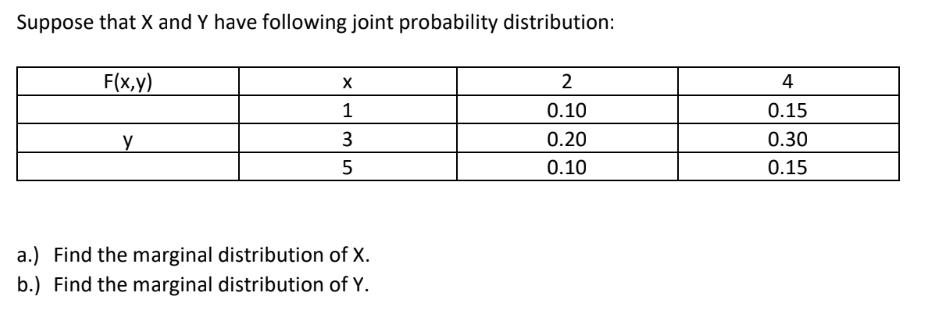 Suppose that X and Y have following joint probability distribution:
F(x,y)
X
2
1
0.10
y
3
0.20
5
0.10
a.) Find the marginal distribution of X.
b.) Find the marginal distribution of Y.
LO
4
0.15
0.30
0.15