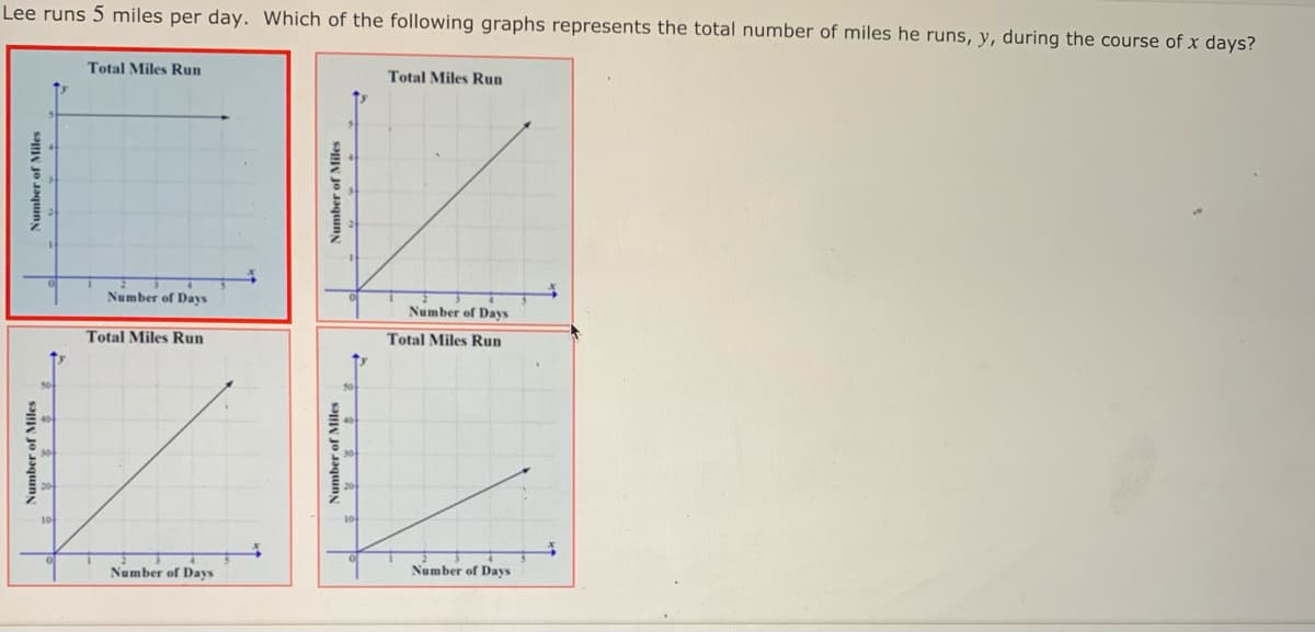 Lee runs 5 miles per day. Which of the following graphs represents the total number of miles he runs, y, during the course of x days?
Total Miles Run
Total Miles Run
Number of Days
Number of Days
Total Miles Run
Total Miles Run
10
Number of Days
Number of Days
Number of Miles
Number of Miles
Number of Mliles
sauIN Jo JaqunN
