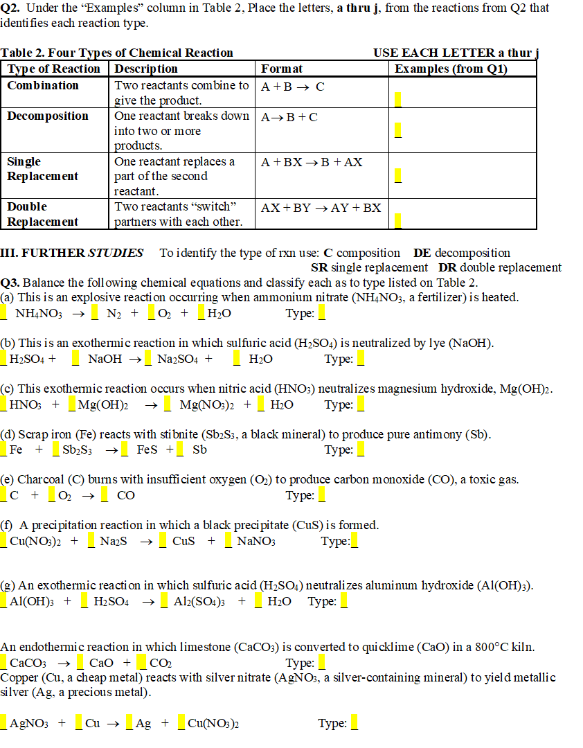 Q2. Under the Examples" column in Table 2, Place the letters, a thru j, from the reactions from Q2 that
identi fies each reaction type.
Table 2. Four Types of Chemical Reaction
|Type of Reaction Description
USE EACH LETTER a thur
Examples (from Q1)
Format
Combination
Two reactants combine to A+B → C
give the product.
One reactant breaks down | A→B+C
Decomposition
into two or more
products.
One reactant replaces a
part of the second
|reactant.
Two reactants "switch"
Single
Replacement
A +BX →B +AX
Double
AX+BY → AY+BX
Replacement
partners with each other.
III. FURTHER STUDIES
To identify the type of rxn use: C composition DE decomposition
SR single replacement DR double replacement
Q3. Balance the foll owing chemical equations and classify each as to type listed on Table 2.
(a) This is an explosive reaction occurring when ammonium nitrate (NH,NO3, a fertilizer) is heated.
- NH,NO; →
N2 + 0 +
H2O
Туре:
(b) This is an exothermic reaction in which sulfuric acid (H2SO2) is neutralized by lye (NaOH).
H2SO4 +
NAOH → Na2SO4 +
H2O
Туре:
(c) This exothermic reaction occurs when nitric acid (HNO;) neutralizes magnesium hydroxide, Mg(OH)2.
HNO; + _Mg(OH)2
Mg(NO:)2 +
H2O
Туре:
(d) Scrap iron (Fe) reacts with stibnite (Sb2S3, a black mineral) to produce pure antimony (Sb).
Fe +Sb,S; →_ Fes +_ Sb
Туре: —
(e) Charcoal (C) burms with insufficient oxygen (O) to produce carbon monoxide (CO), a toxic gas.
C +
CO
Туре:
(f) A precipitation reaction in which a black precipitate (CuS) is formed.
_Cu(NO3)2 +
NazS
Cus
NANO;
Туре:
(g) An exothermic reacti on in which sulfuric acid (H2SO4) neutralizes aluminum hydroxide (Al(OH);).
_Al(ОН)з +
H2 SO4
→ Al2(SO4)3
+ H2O
Туре:
An endothermic reaction in which limestone (CaCO;) is converted to quicklime (CaO) in a 800°C kiln.
Сао +
CO2
СаСОз
Copper (Cu, a cheap metal) reacts with silver nitrate (AGNO3, a silver-containing mineral) to yield metallic
silver (Ag, a precious metal).
Туре:
A NO; +
Ag +
Cu(NO3)2
Туре:
Cu →
