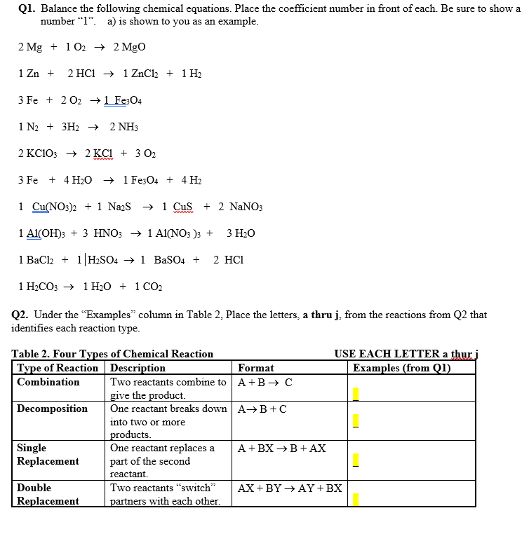 Table 2. Four Types of Chemical Reaction
Type of Reaction Description
USE EACH LETTER a thur
Examples (from Q1)
Format
Two reactants combine to A+B→ C
give the product.
|One reactant breaks down A→B+C
into two or more
products.
One reactant replaces a
part of the second
reactant.
Two reactants “switch"
Combination
Decomposition
Single
Replacement
А+ Вх >В+АХ
Double
АХ+ BY -> AҮ+ВХ
Replacement
partners with each other.
