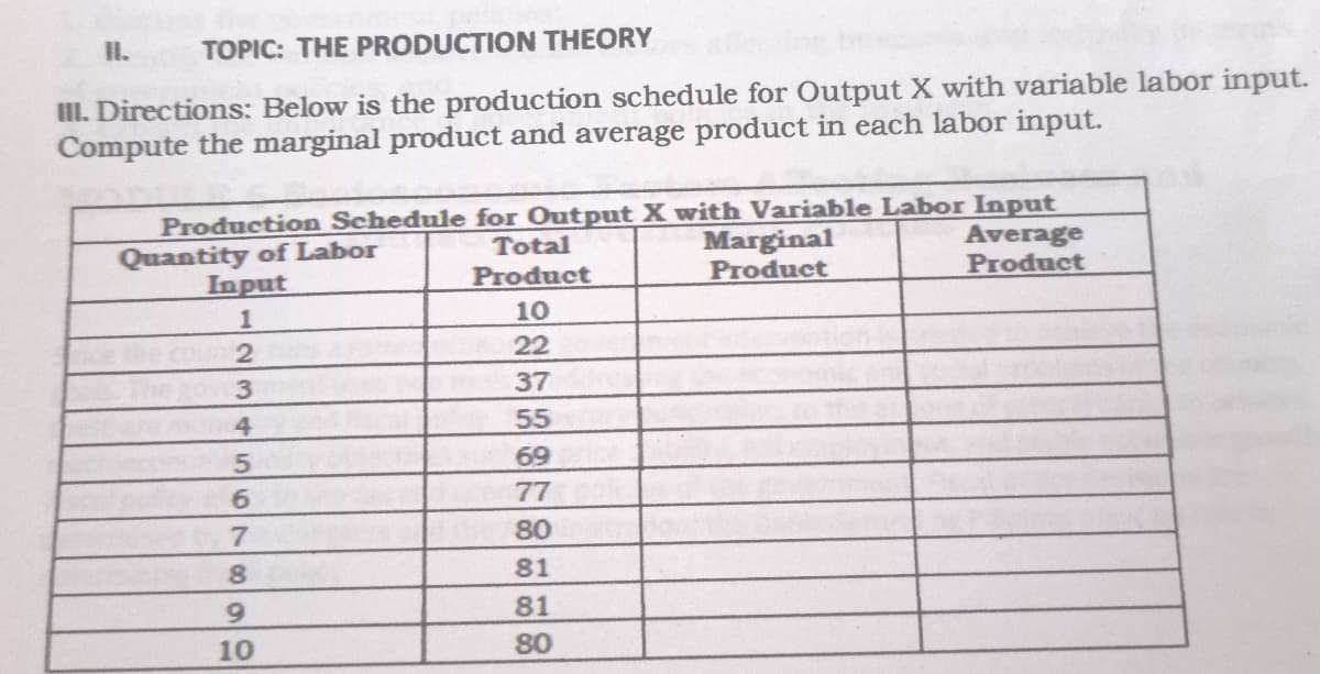 I.
TOPIC: THE PRODUCTION THEORY
III. Directions: Below is the production schedule for Output X with variable labor input.
Compute the marginal product and average product in each labor input.
Quantity of Labor
Input
Production Schedule for Output X with Variable Labor Input
Average
Product
Marginal
Product
Total
Product
10
22
37
4
55
5
69
6.
77
80
8.
81
9.
81
10
80
