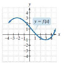 y
4-
3-
y = f\x)
1-
-4-3-2-1
13
-2-
-3-
