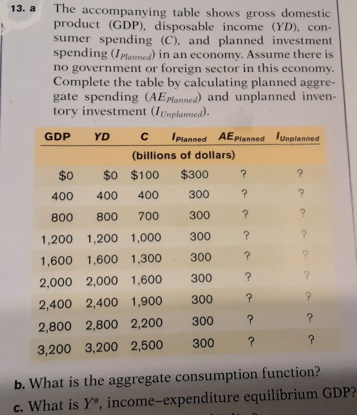 13. а
The accompanying table shows gross domestic
product (GDP), disposable income (YD), con-
sumer spending (C), and planned investment
spending (Iplanned) in an economy. Assume there is
no government or foreign sector in this economy.
Complete the table by calculating planned aggre-
gate spending (AEplanned) and unplanned inven-
tory investment (IUnplanned).
GDP
YD
C
IPlanned AEPlanned Unplanned
(billions of dollars)
$0
$0 $100
$300
400
400
400
300
800
800
700
300
1,200 1,200 1,000
300
300
1,600 1,600 1,300
300
?
2,000 2,000 1,600
300
2,400 2,400 1,900
300
2,800 2,800 2,200
300
3,200 3,200 2,500
b. What is the aggregate consumption function?
c. What is Y*, income-expenditure equilibrium GDP?
