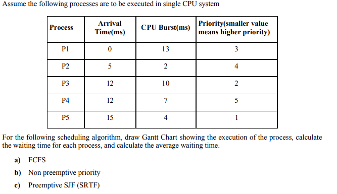 Assume the following processes are to be executed in single CPU system
Priority(smaller value
means higher priority)
Arrival
Process
CPU Burst(ms)
Time(ms)
PI
13
3
P2
5
2
4
P3
12
10
2
P4
12
7
5
P5
15
4
1
For the following scheduling algorithm, draw Gantt Chart showing the execution of the process, calculate
the waiting time for each process, and calculate the average waiting time.
a) FCFS
b) Non preemptive priority
c) Preemptive SJF (SRTF)
