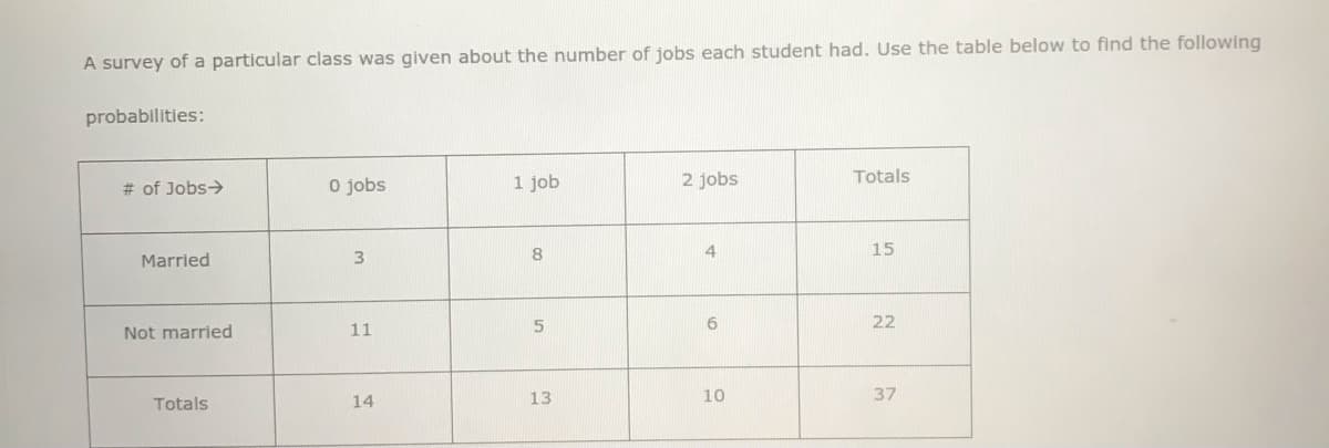 A survey of a particular class was given about the number of jobs each student had. Use the table below to find the following
probabilities:
O jobs
1 job
2 jobs
Totals
# of Jobs>
8
15
Married
3
6.
22
Not married
11
Totals
14
13
10
37
