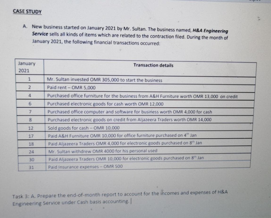 CASE STUDY
A. New business started on January 2021 by Mr. Sultan. The business named, H&A Engineering
Service sells all kinds of items which are related to the contraction filed. During the month of
January 2021, the following financial transactions occurred:
January
Transaction details
2021
Mr. Sultan invested OMR 305,000 to start the business
2
Paid rent - OMR 5,000
Purchased office furniture for the business from A&H Furniture worth OMR 13,000 on credit
6.
Purchased electronic goods for cash worth OMR 12,000
Purchased office computer and software for business worth OMR 4,000 for cash
Purchased electronic goods on credit from Aljazeera Traders worth OMR 14,000
12
Sold goods for cash - OMR 10,000
17
Paid A&H Furniture OMR 10,000 for office furniture purchased on 4th Jan
18
Paid Aljazeera Traders OMR 4,000 for electronic goods purchased on 8th Jan
24
Mr. Sultan withdrew OMR 4000 for his personal used
30
Paid Aljazeera Traders OMR 10,000 for electronic goods purchased on 8h Jan
31
Paid Insurance expenses-OMR S00
Task 3: A. Prepare the end-of-month report to account for the incomes and expenses of H&A
Engineering Service under Cash basis accounting.
