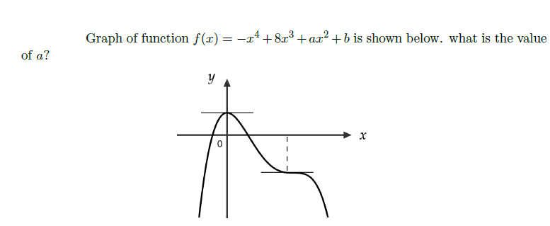 Graph of function f(x) =
= -x4+8x3 +ax² +b is shown below. what is the value
-24.
of a?
