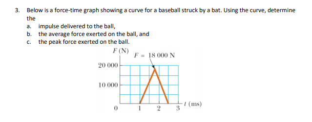 3. Below is a force-time graph showing a curve for a baseball struck by a bat. Using the curve, determine
the
a. impulse delivered to the ball,
b. the average force exerted on the ball, and
c. the peak force exerted on the ball.
F (N)
F = 18 000 N
20 000
10 000
t (ms)
0 1
2
3

