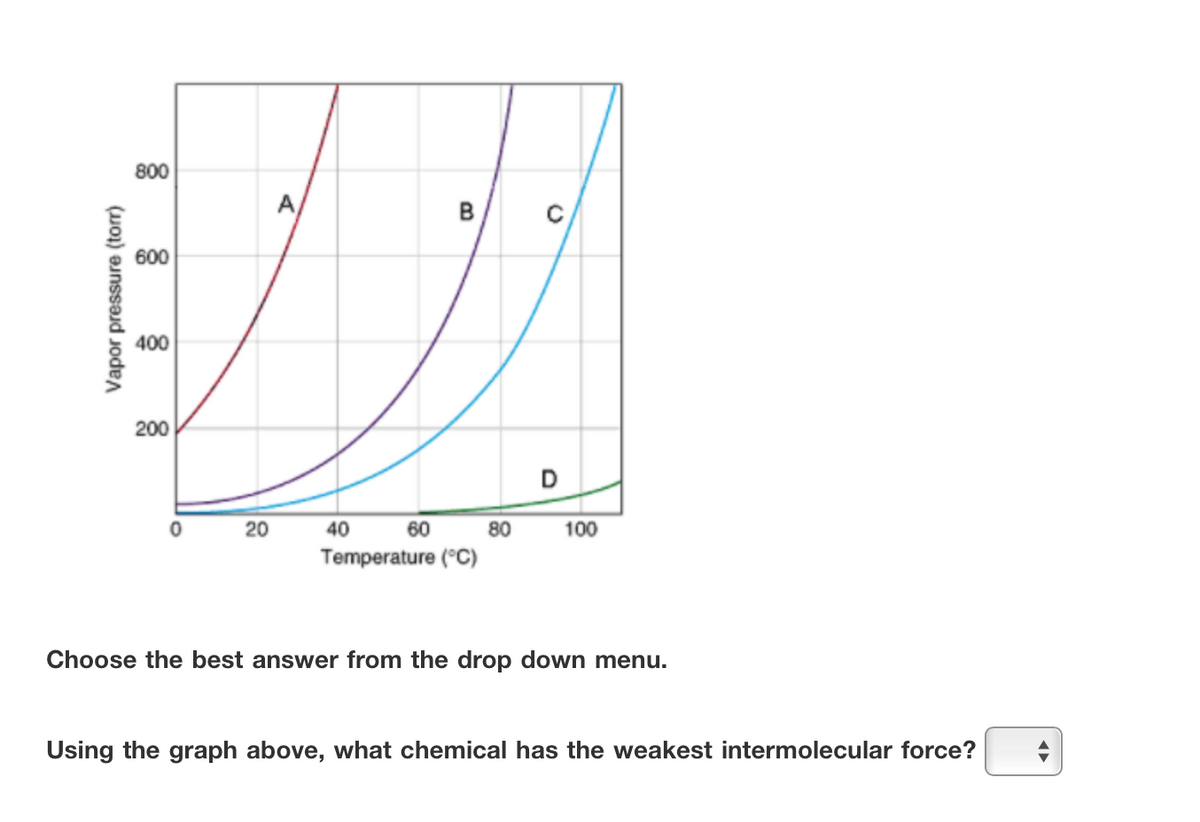800
A
B
600
400
200
D
20
40
60
80
100
Temperature (°C)
Choose the best answer from the drop down menu.
Using the graph above, what chemical has the weakest intermolecular force?
Vapor pressure (torr)
