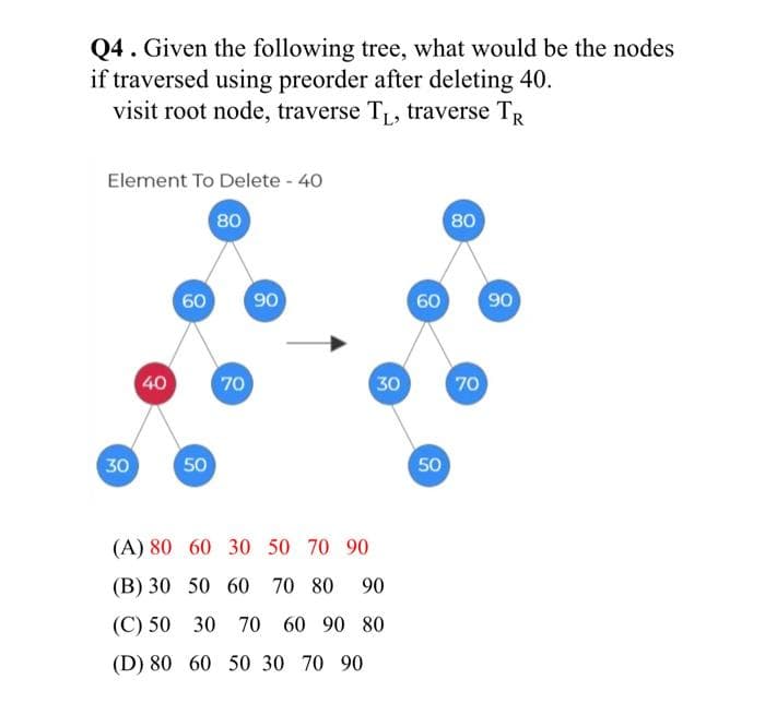 Q4. Given the following tree, what would be the nodes
if traversed using preorder after deleting 40.
visit root node, traverse T₁, traverse TR
Element To Delete - 40
30
40
80
60 90
50
70
30
(A) 80
60 30 50 70 90
(B) 30 50 60 70 80 90
(C) 50
30 70 60 90 80
(D) 80 60 50 30 70 90
60
50
80
70
90