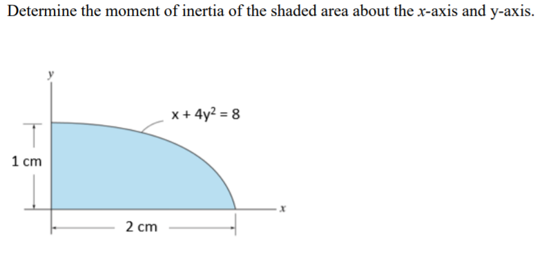 Determine the moment of inertia of the shaded area about the x-axis and y-axis.
x + 4y2 = 8
1 cm
2 cm

