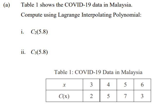 (a)
Table 1 shows the COVID-19 data in Malaysia.
Compute using Lagrange Interpolating Polynomial:
i. C2(5.8)
ii. C3(5.8)
Table 1: COVID-19 Data in Malaysia
3
4
5
6.
C(x)
2
7
3
