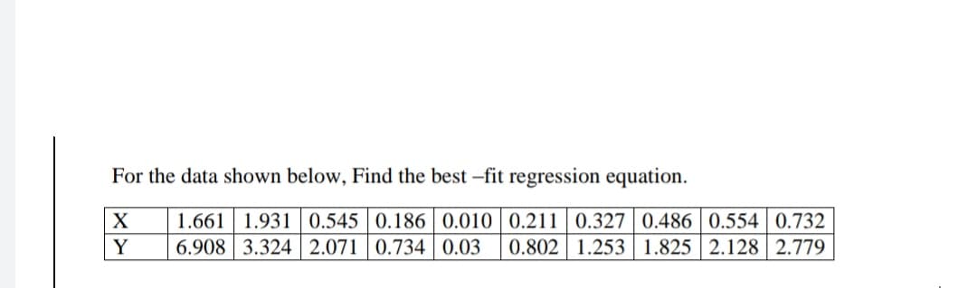 For the data shown below, Find the best -fit regression equation.
1.661 1.931 0.545 0.186 0.010 0.211 0.327 0.486 0.554 0.732
6.908 3.324 2.071 0.734 0.03
Y
0.802 1.253 1.825 2.128 2.779
