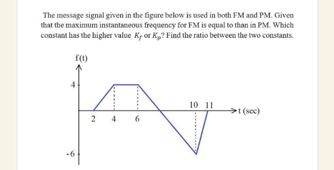 The message signal given in the figure below is used in both FM and PM. Given
that the maximum instantaneous frequency for FM is equal to than in PM. Which
constant has the higher value K, or Kp? Find the ratio between the two constants.
f(t)
LA
2
4
-6
+ -------
4
10 11
→→t (sec)
