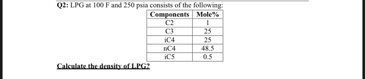 Q2: LPG at 100 F and 250 psia consists of the following:
Components Mole%
C2
1
C3
25
iC4
25
nC4
48.5
iC5
0.5
Calculate the density of LPG?
