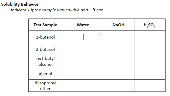 Solubility Behavior
Indicate + if the sample was soluble and – if not.
Test Sample
Water
NaOH
H,SO,
1-butanol
|
2-butanol
tert-butyl
alcohol
phenol
diisopropyl
ether
