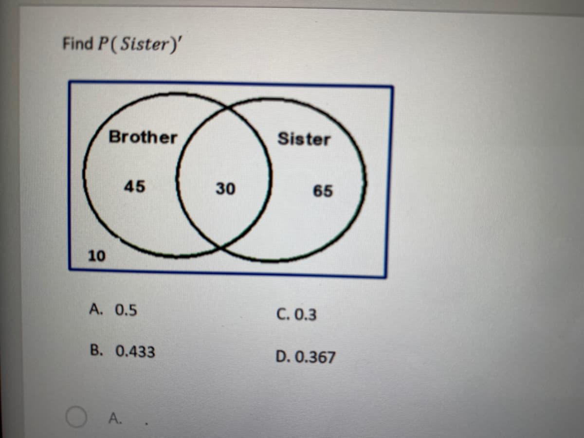 Find P(Sister)'
Brother
Sister
45
30
65
10
A. 0.5
C. 0.3
B. 0.433
D. 0.367
A.
