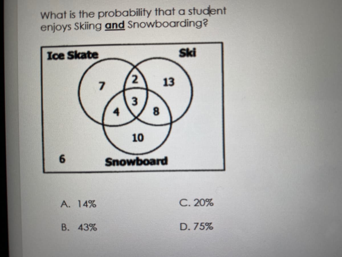 What is the probability that a student
enjoys Skiing and Snowboarding?
Ice Skate
Ski
13
3
8
10
6.
Snowboard
A. 14%
C. 20%
B. 43%
D. 75%
