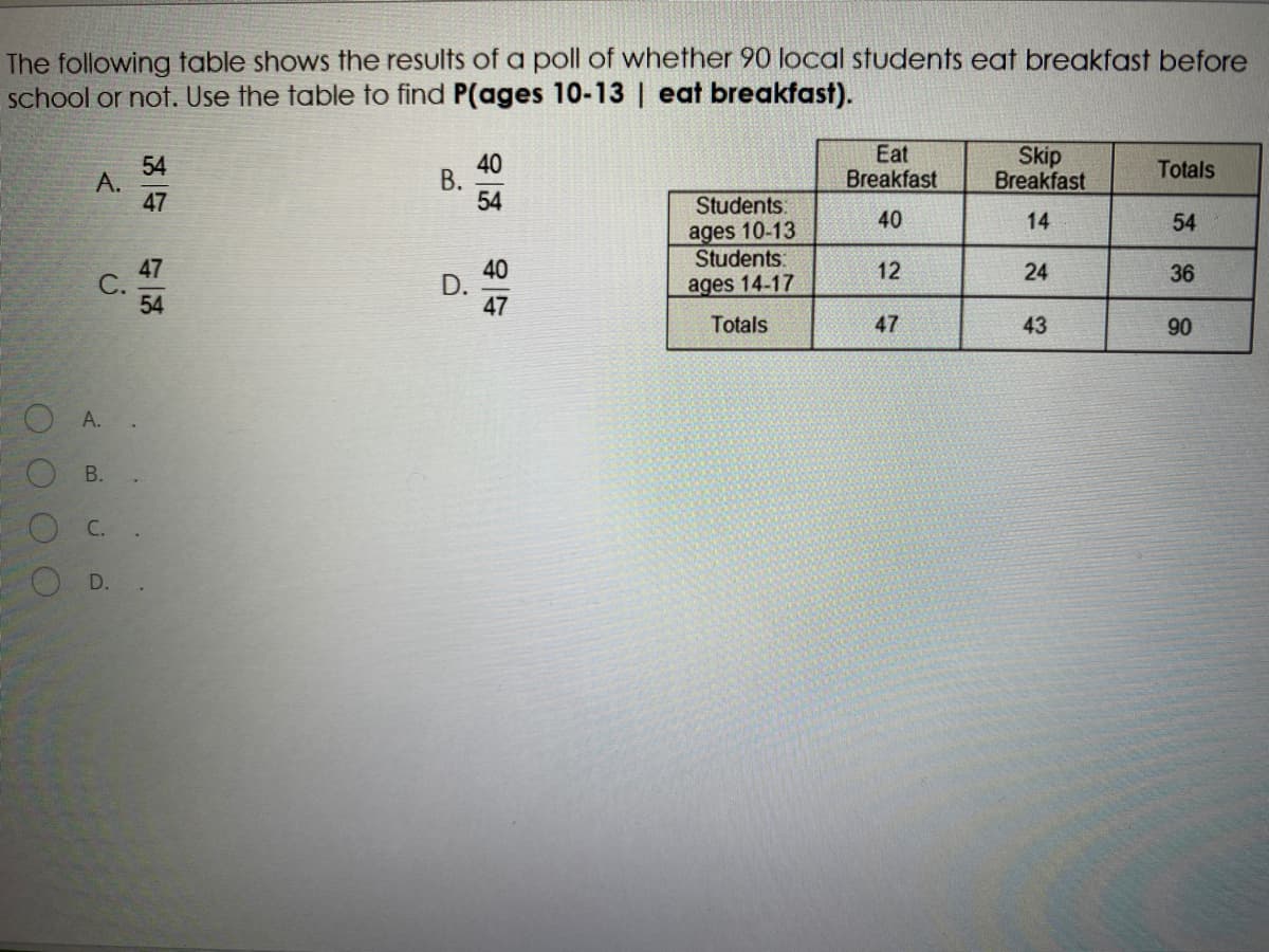 The following table shows the results of a poll of whether 90 local students eat breakfast before
school or not. Use the table to find P(ages 10-13 | eat breakfast).
Eat
Breakfast
Skip
Breakfast
40
54
A.
47
Totals
54
Students.
40
14
54
ages 10-13
Students.
ages 14-17
47
C.
54
40
D.
47
12
24
36
Totals
47
43
90
В.
D.
B.
A.
B.
C.
