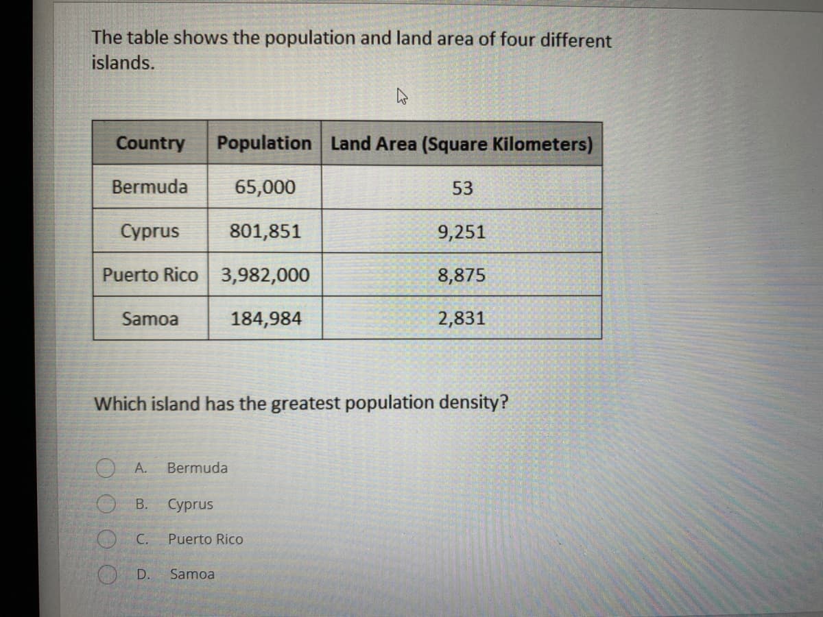 The table shows the population and land area of four different
islands.
Country
Population Land Area (Square Kilometers)
Bermuda
65,000
53
Суprus
801,851
9,251
Puerto Rico 3,982,000
8,875
Samoa
184,984
2,831
Which island has the greatest population density?
O A.
Bermuda
O B.
Сyprus
O C.
Puerto Rico
O D.
Samoa
