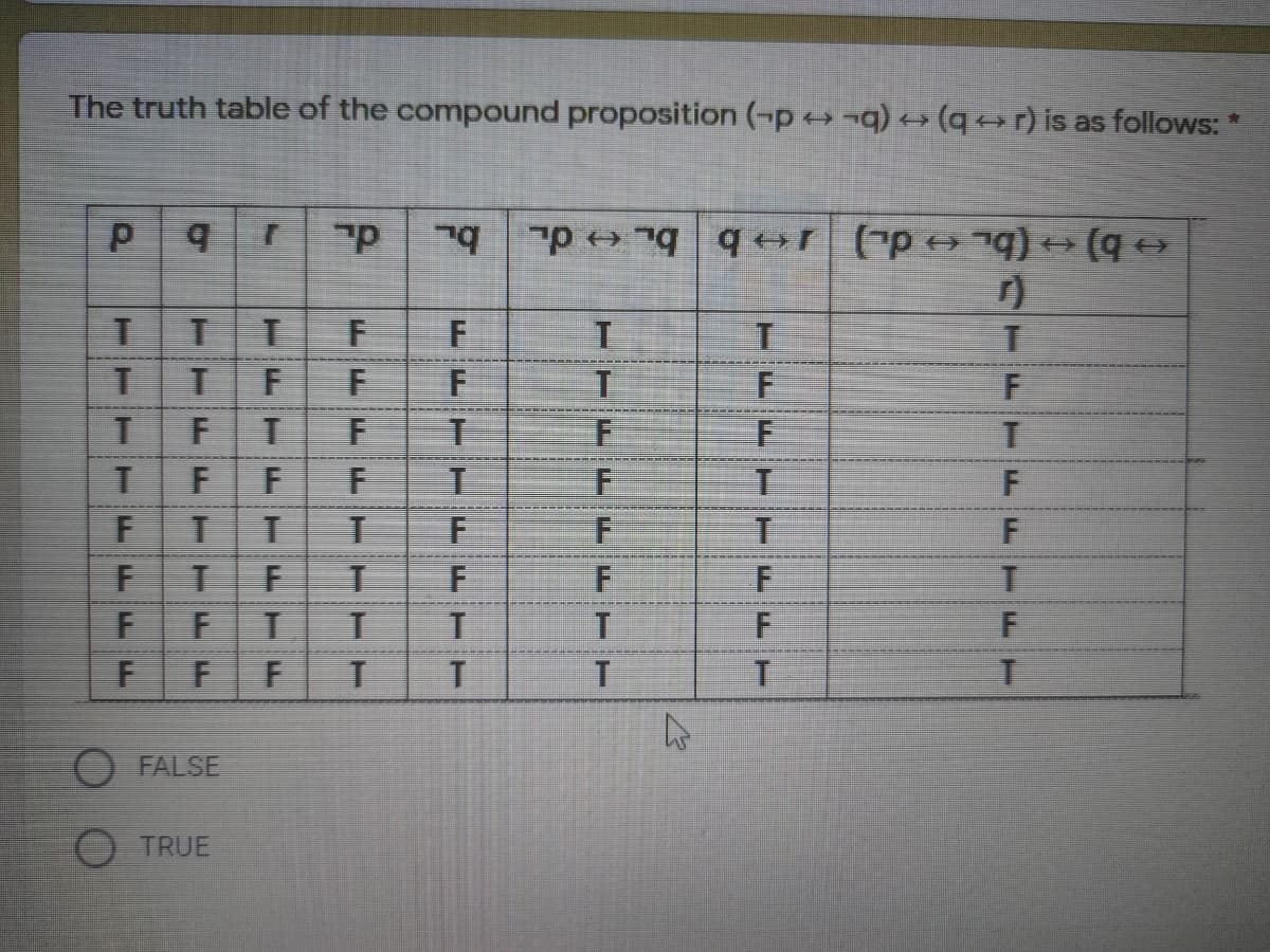 The truth table of the compound proposition (-p q) (qr) is as follows:
T
O FALSE
O TRUE
F.
F T T TT
- FT
FTE TF
1 TE F T TFF
TFE E
