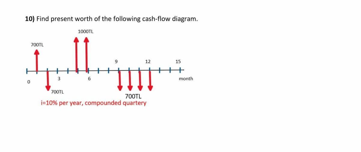 10) Find present worth of the following cash-flow diagram.
1000TL
700TL
9.
12
15
3
6.
month
700TL
700TL
i=10% per year, compounded quartery
