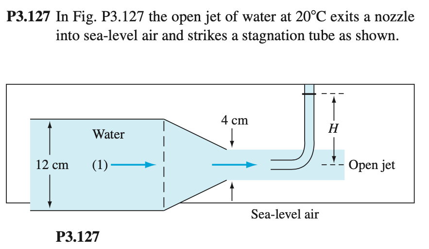 P3.127 In Fig. P3.127 the open jet of water at 20°C exits a nozzle
into sea-level air and strikes a stagnation tube as shown.
