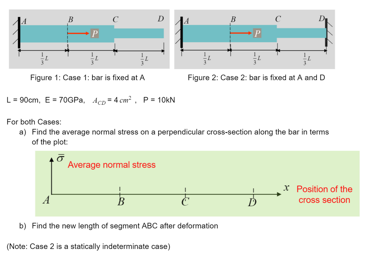 В
C
D
В
C
P
-L
L
-L
3
Figure 1: Case 1: bar is fixed at A
Figure 2: Case 2: bar is fixed at A and D
L = 90cm, E = 70GPA, AcD= 4 cm? , P = 10KN
For both Cases:
a) Find the average normal stress on a perpendicular cross-section along the bar in terms
of the plot:
Average normal stress
x Position of the
A
В
cross section
b) Find the new length of segment ABC after deformation
(Note: Case 2 is a statically indeterminate case)
1/3
