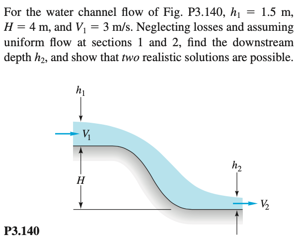 = 1.5 m,
For the water channel flow of Fig. P3.140, hị
H = 4 m, and V = 3 m/s. Neglecting losses and assuming
uniform flow at sections 1 and 2, find the downstream
depth h2, and show that two realistic solutions are possible.
hi
h2
H
V2
Р3.140
