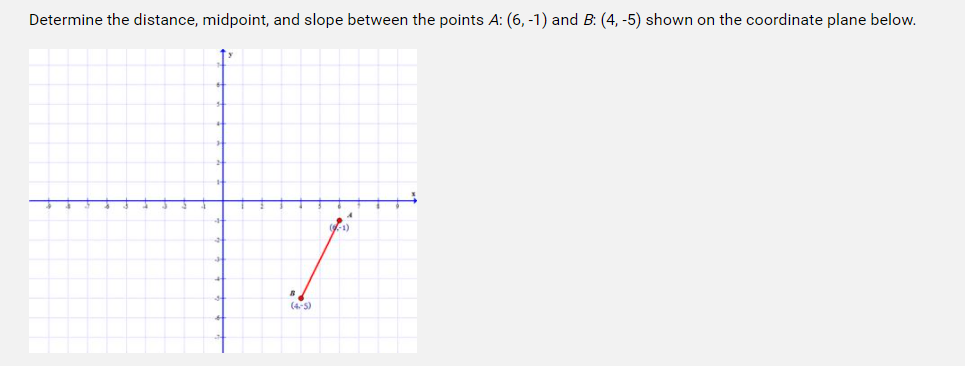 Determine the distance, midpoint, and slope between the points A: (6, -1) and B: (4, -5) shown on the coordinate plane below.
(45)
