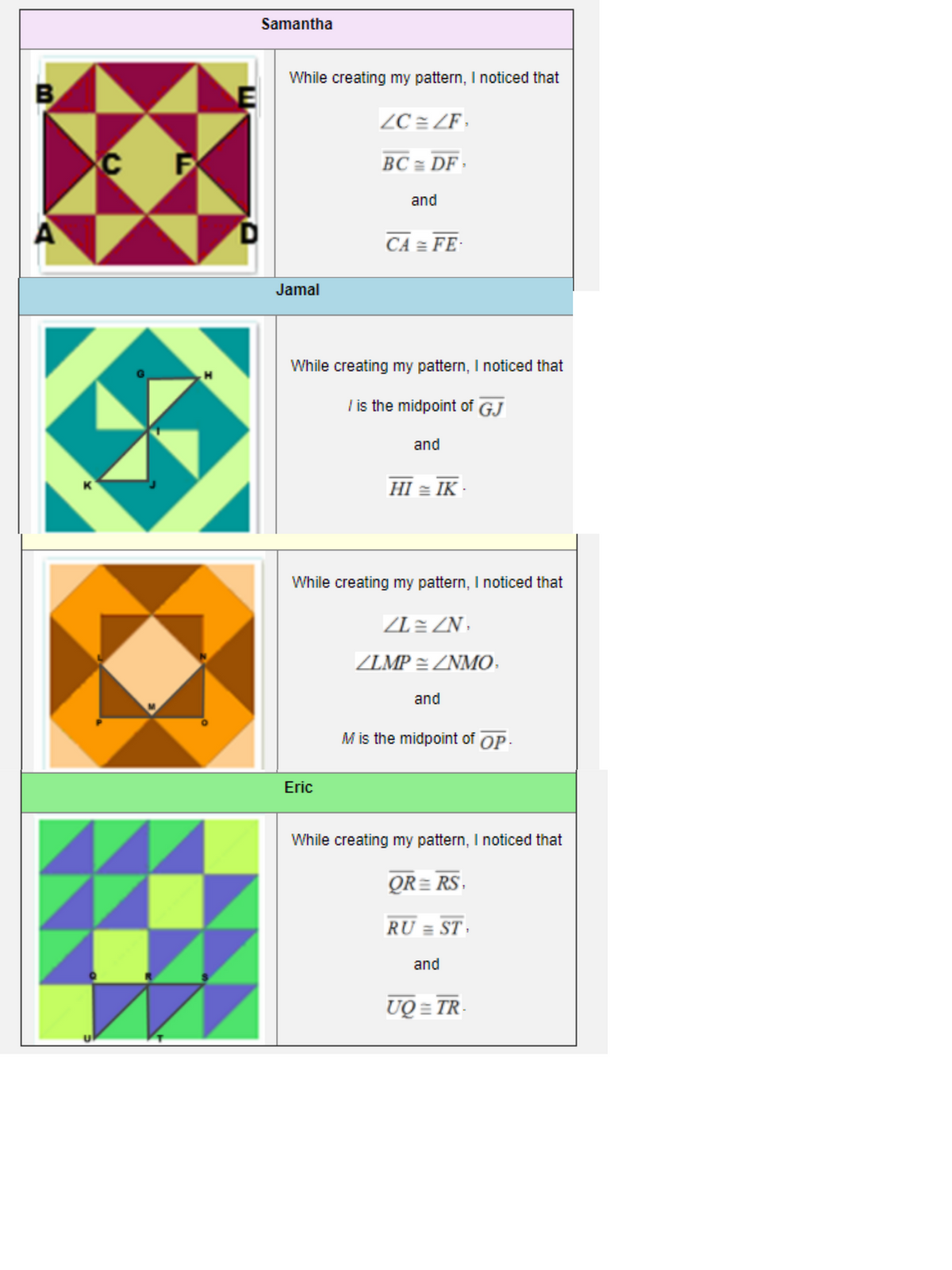 Samantha
While creating my pattern, I noticed that
B
ZC = ZF ,
BC = DF -
and
CA = FE-
Jamal
While creating my pattern, I noticed that
I is the midpoint of GJ
and
HI = IK -
While creating my pattern, I noticed that
ZL = ZN,
ZLMP = ZNMO.
and
M is the midpoint of OP.
Eric
While creating my pattern, I noticed that
QR= RS.
RU = ST :
and
UQ = TR-
