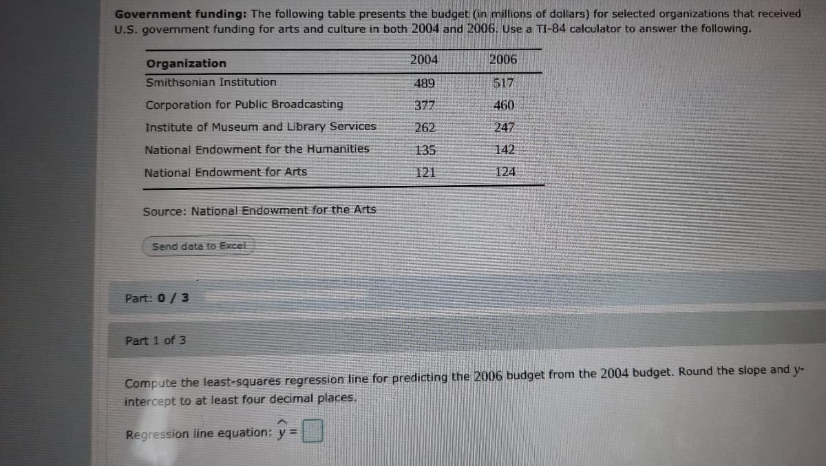 Government funding: The following table presents the budget (in millions of dollars) for selected organizations that received
U.S. government funding for arts and culture in both 2004 and 2006. Use a TI-84 calculator to answer the following.
Organization
2004
2006
Smithsonian İnstitution
489
517
Corporation for Public Broadcasting
377
460
Institute of Museum and Library Services
262
247
National Endowment for the Humanities
135
142
National Endowment for Arts
121
124
Source: National Endowment for the Arts
Send data to Excel
Part: 0/ 3
Part 1 of 3
Compute the least-squares regression line for predicting the 2006 budget from the 2004 budget. Round the slope and y-
intercept to at least four decimal places.
Regression line equation: y =
