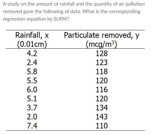 A study on the amount of rainfall and the quantity of air pollution
removed gave the following of data. What is the corresponding
regression equation by SLRM?
Rainfall, x
(0.01cm)
Particulate removed, y
(mcg/m³)
4.2
128
2.4
123
5.8
118
5.5
120
6.0
116
5.1
120
3.7
134
2.0
143
7.4
110
