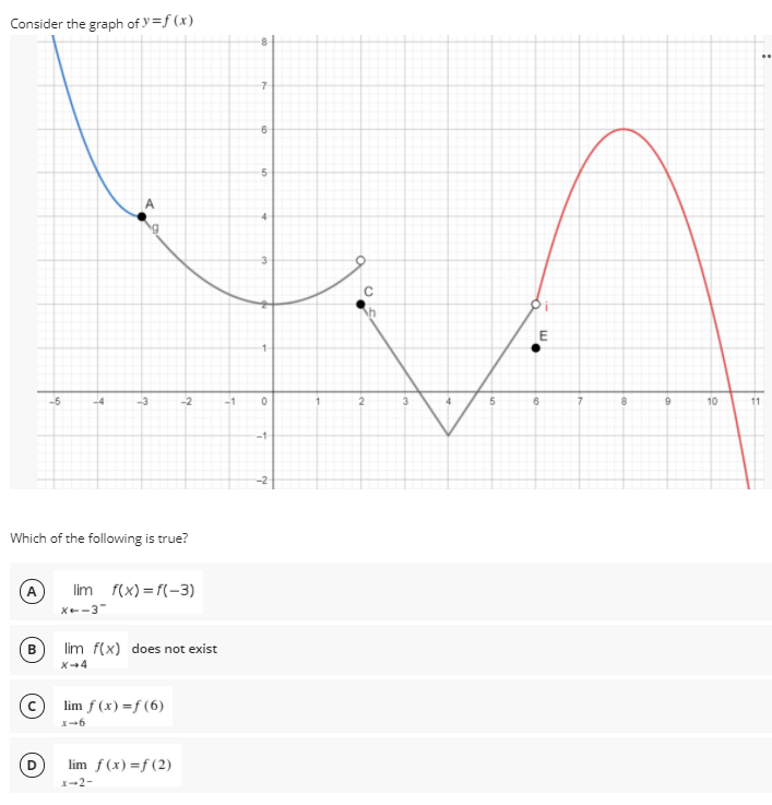 Consider the graph of y=f (x)
..
-1
10
11
-1
Which of the following is true?
lim f(x) = f(-3)
x--3"
B
lim f(x) does not exist
X+4
lim f (x) =f (6)
X-6
(D
lim f(x) =f (2)
X-2-
1.
