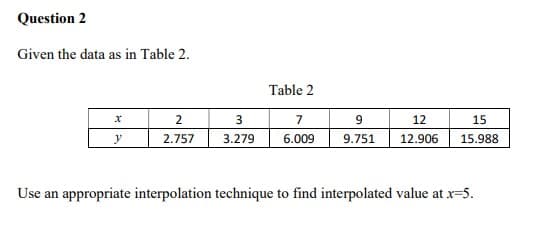 Question 2
Given the data as in Table 2.
x
y
2
2.757
Table 2
3
7
3.279 6.009
9
12
9.751 12.906
15
15.988
Use an appropriate interpolation technique to find interpolated value at x=5.