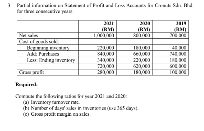 3. Partial information on Statement of Profit and Loss Accounts for Cronuts Sdn. Bhd.
for three consecutive years:
2021
2020
2019
(RM)
1,000,000
(RM)
800,000
(RM)
700,000
Net sales
Cost of goods sold:
Beginning inventory
40,000
740,000
180,000
600,000
100,000
220,000
840,000
180,000
Add: Purchases
660,000
220,000
620,000
180,000
Less: Ending inventory
340,000
720,000
280,000
Gross profit
Required:
Compute the following ratios for year 2021 and 2020:
(a) Inventory turnover rate.
(b) Number of days' sales in inventories (use 365 days).
(c) Gross profit margin on sales.
