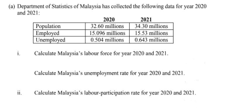 (a) Department of Statistics of Malaysia has collected the following data for year 2020
and 2021:
|Population
Employed
Unemployed
2020
32.60 millions
15.096 millions
0.504 millions
2021
34.30 millions
15.53 millions
0.643 millions
i.
Calculate Malaysia's labour force for year 2020 and 2021.
Calculate Malaysia's unemployment rate for year 2020 and 2021.
ii.
Calculate Malaysia's labour-participation rate for year 2020 and 2021.
